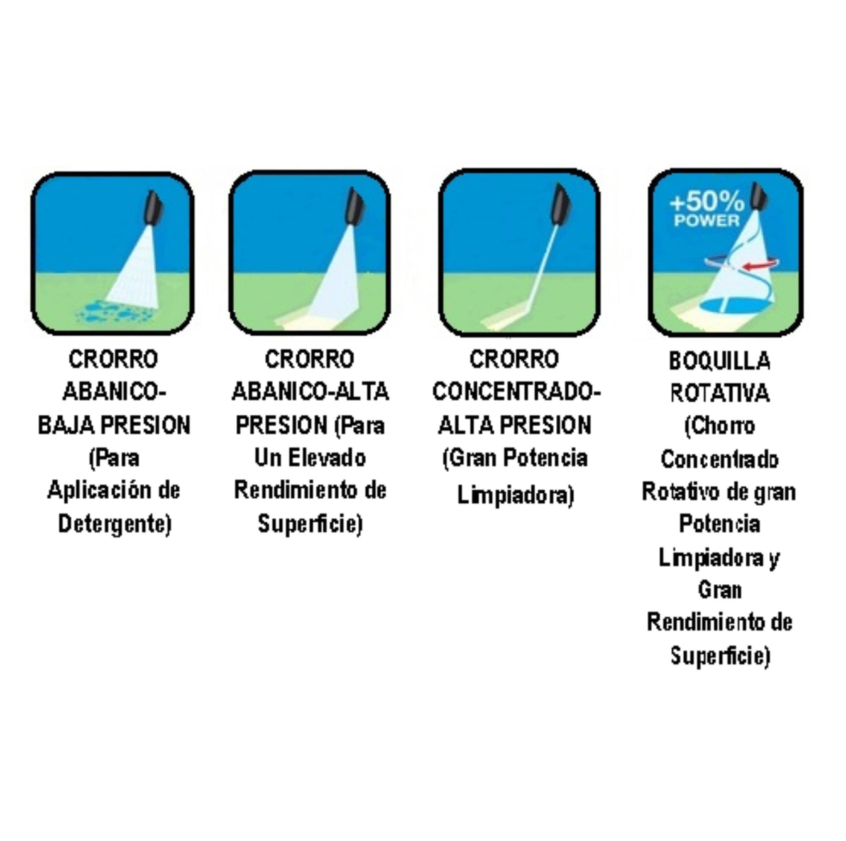Boquillas para hidrolavadora
